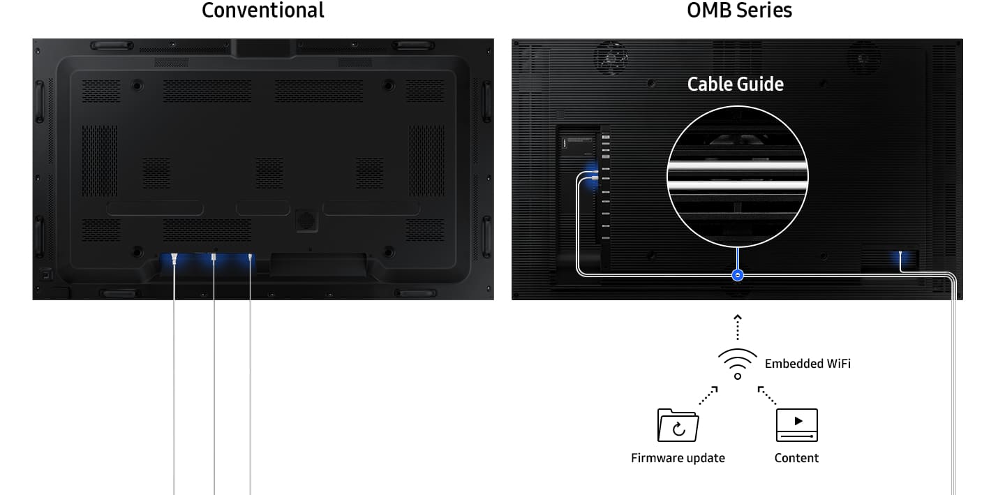 Intelligente Kabelführung beim Samsung OM55B.