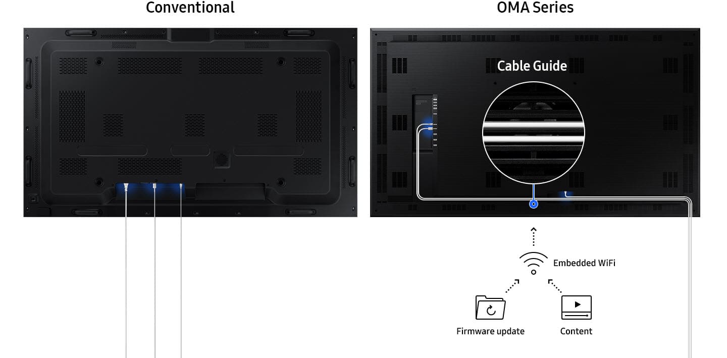 Intelligente Kabelführung beim Samsung OM75A.