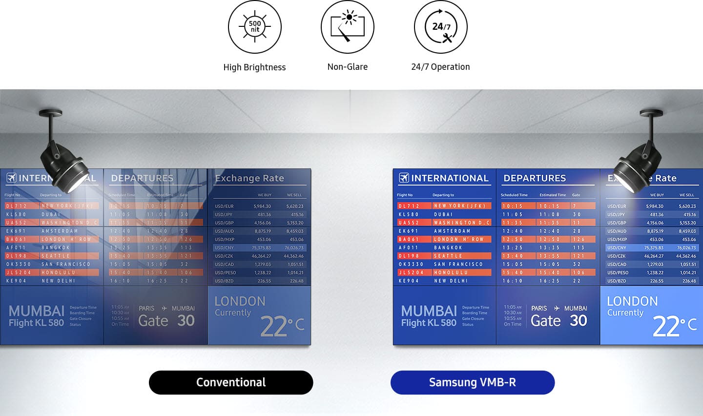 Samsung VM55B-R - lebendige Bilder rund um die Uhr.