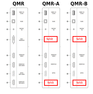 Samsung QMR-Serie, Samsung QMR-A und Samsung QMR-B Anschlüsse fallen wegn